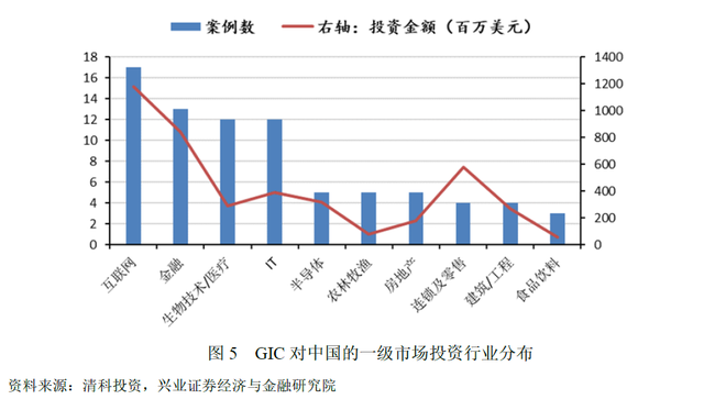 好书连载 | “巨无霸”外资如何投资中国？新加坡政府投资公司