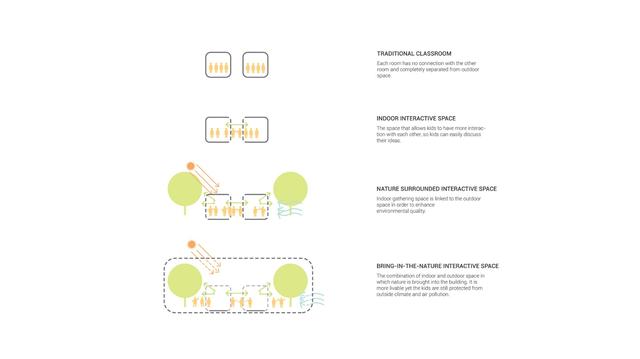 扇形展开，泰国吞武里校园 SISB / Plan Architect