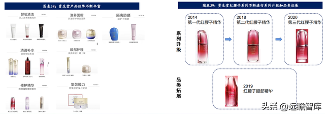 海外美妆-日本篇：匠人精神，历经百年发展，本土品牌市占率领先