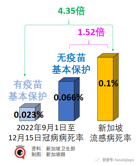 新加坡病死率是全球最低之一，疫苗品种、剂量、接种间隔和版本是关键