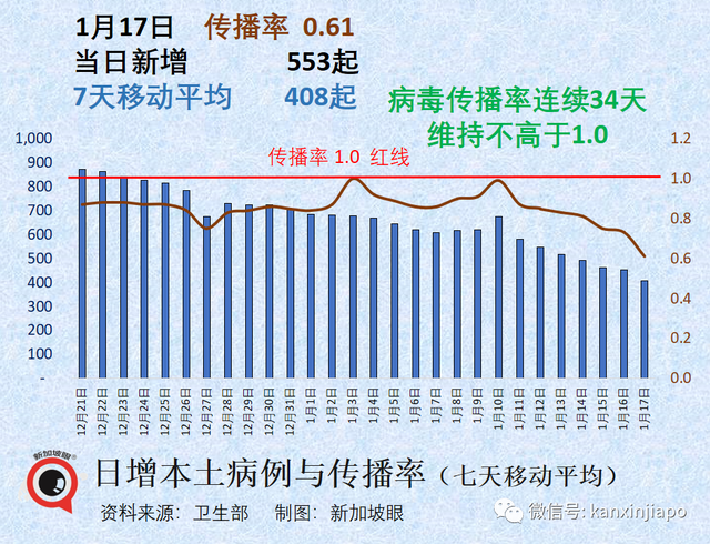 独家｜问候语“阳了没”早已out了！新加坡现在每四人就有个“王重阳”