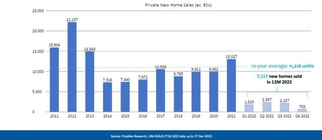 新加坡房价已涨了5年，2023年还会继续吗？