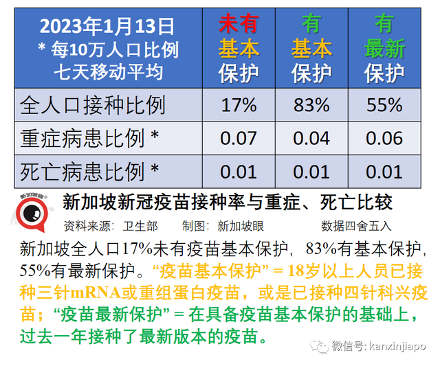 辉瑞疫苗严重反应，新加坡护士被迫下岗；专家：灭活同源加强免疫必须结束