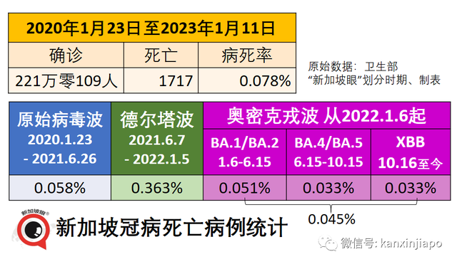 新加坡以“三个反问”解答为何不收紧中国旅客入境政策