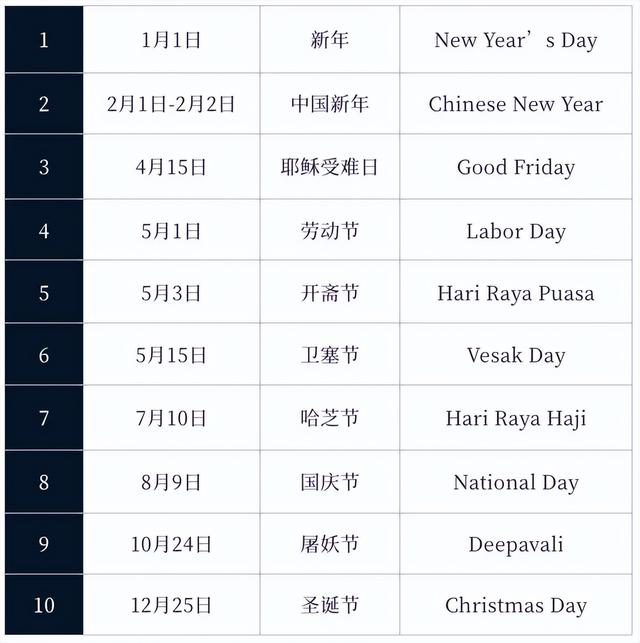 在新加坡建立自有团队，需要注意什么？