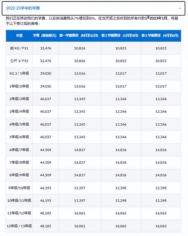 追求卓越，注重批判性思维——新加坡北伦敦大学学院