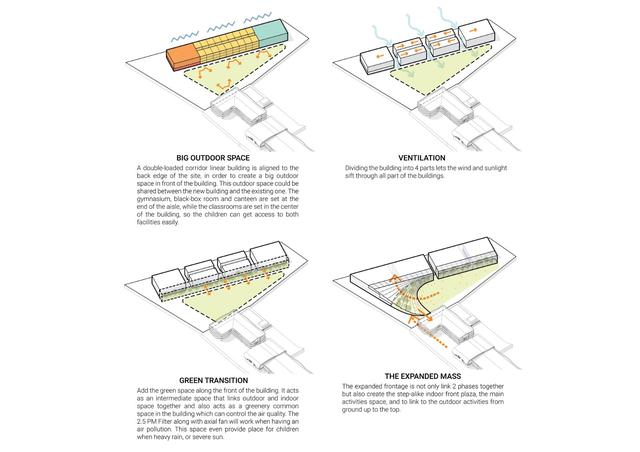 扇形展开，泰国吞武里校园 SISB / Plan Architect