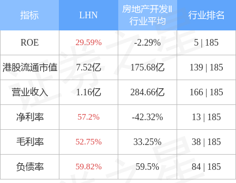 LHN(01730.HK)将于2月21日派发末期股息每股0.01新加坡元