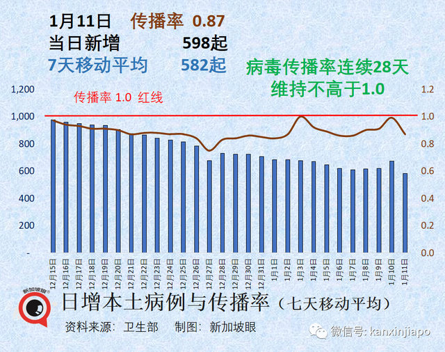 新加坡以“三个反问”解答为何不收紧中国旅客入境政策