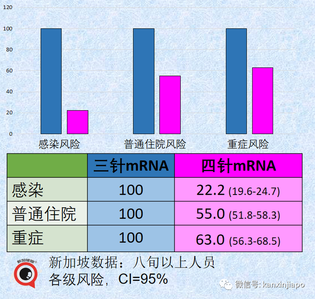 中国mRNA疫苗开始试生产；新加坡三针mRNA防重症效力是三针灭活的1.9倍