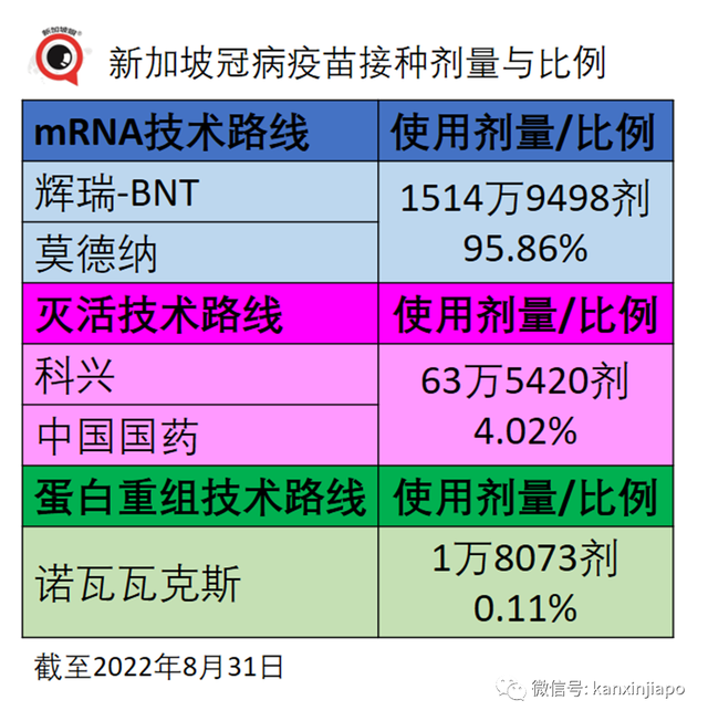 著名期刊发布：过去一年确诊比例，新加坡最高；疫苗加强针接受度中国排第一