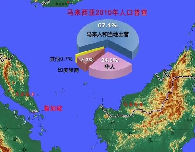 马来西亚与新加坡领土争端