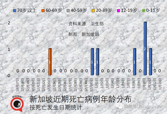 辉瑞疫苗严重反应，新加坡护士被迫下岗；专家：灭活同源加强免疫必须结束