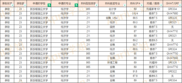 23届新加坡硕士offer汇总（20230105更新）