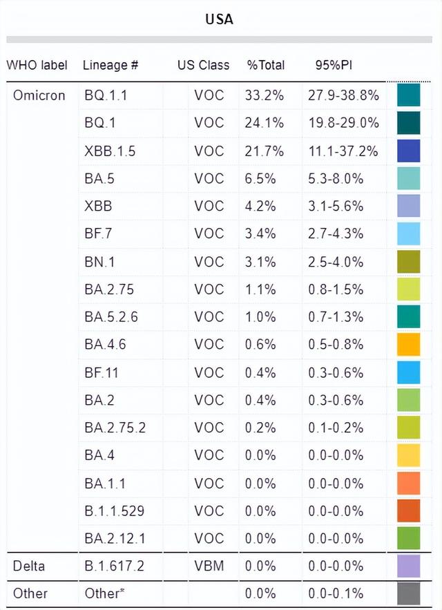 在美国“杀疯了”的新毒王XBB.1.5，会让我们二次感染吗？