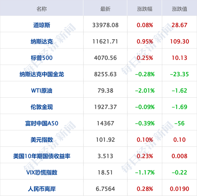 早财经丨春节假期国内出游超3亿人次，票房超68亿；在新加坡建总部？阿里辟谣；4个菜1500元？当地监管介入；乌克兰：将很快获得F-16战机
