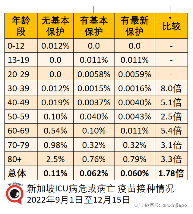 新加坡病死率是全球最低之一，疫苗品种、剂量、接种间隔和版本是关键