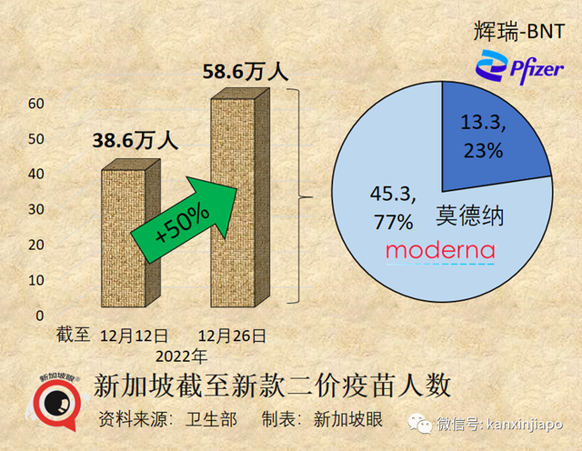 著名期刊发布：过去一年确诊比例，新加坡最高；疫苗加强针接受度中国排第一