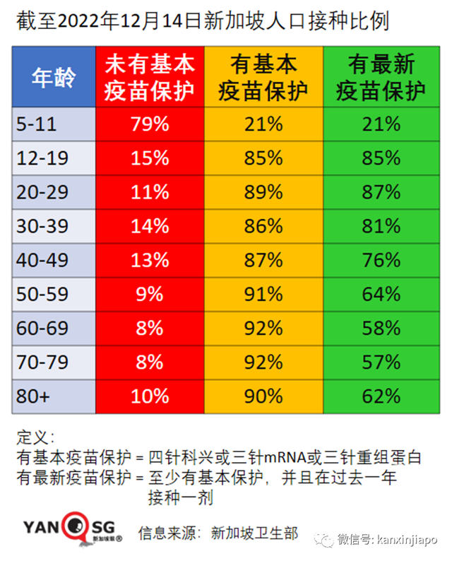 著名期刊发布：过去一年确诊比例，新加坡最高；疫苗加强针接受度中国排第一