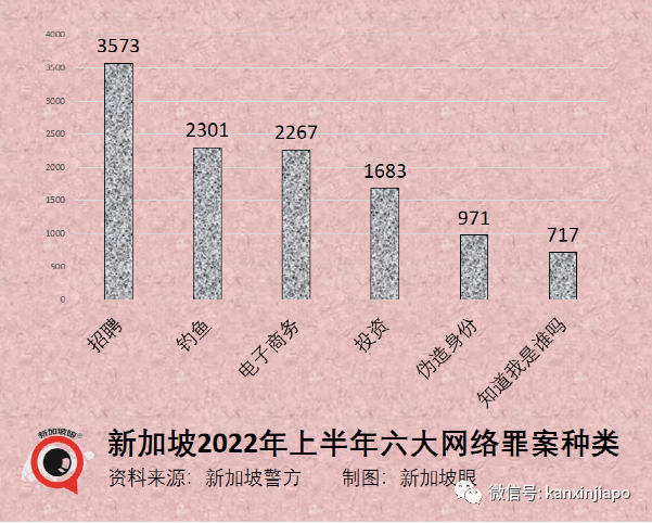 “验指纹”每3秒转走5万元，中国原籍新加坡老记者1486万人民币20天被清零