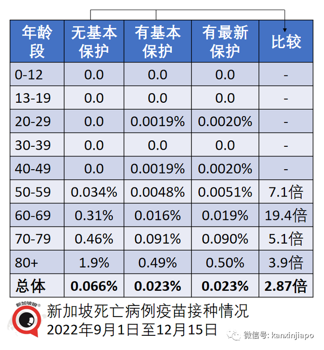 新加坡病死率是全球最低之一，疫苗品种、剂量、接种间隔和版本是关键