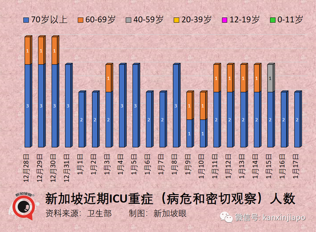 独家｜问候语“阳了没”早已out了！新加坡现在每四人就有个“王重阳”