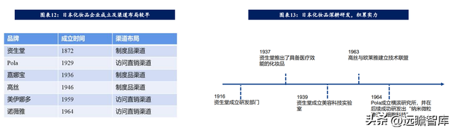海外美妆-日本篇：匠人精神，历经百年发展，本土品牌市占率领先