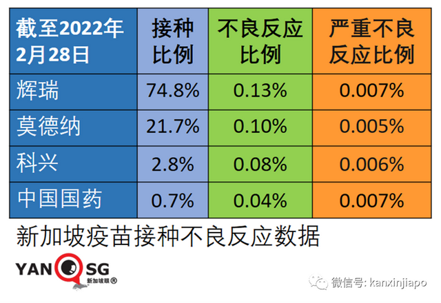 辉瑞疫苗严重反应，新加坡护士被迫下岗；专家：灭活同源加强免疫必须结束