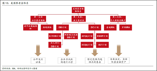 以邻为鉴，美国、新加坡如何破局“老有所养”？