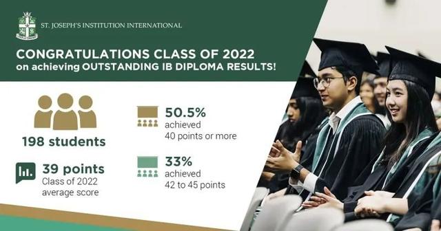 2022年11月IB成绩放榜，全球40%的满分学生在新加坡