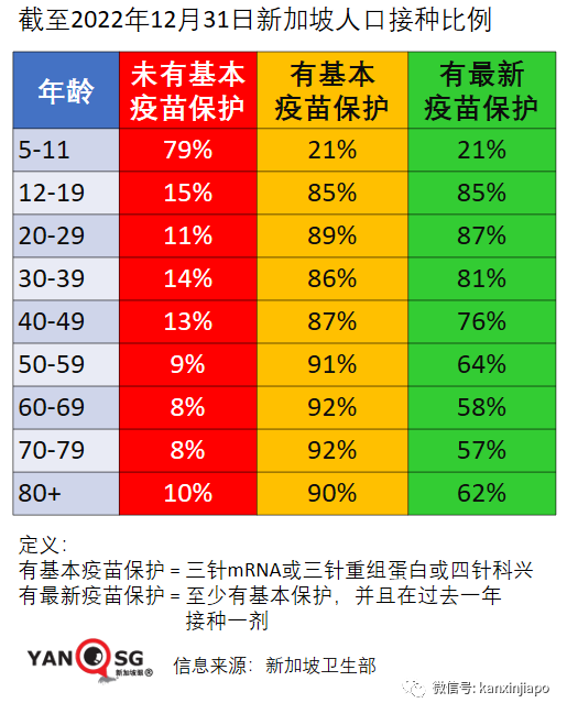 新加坡病死率是全球最低之一，疫苗品种、剂量、接种间隔和版本是关键