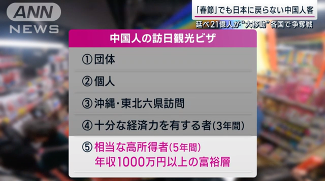 日本旅游签，只渡有「钱」人？