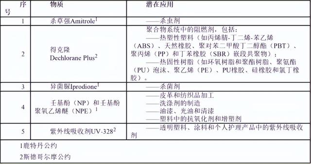 出口新加坡危化品、农药等产品有害物质规定