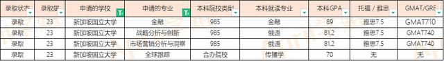 23届新加坡硕士offer汇总（20230105更新）