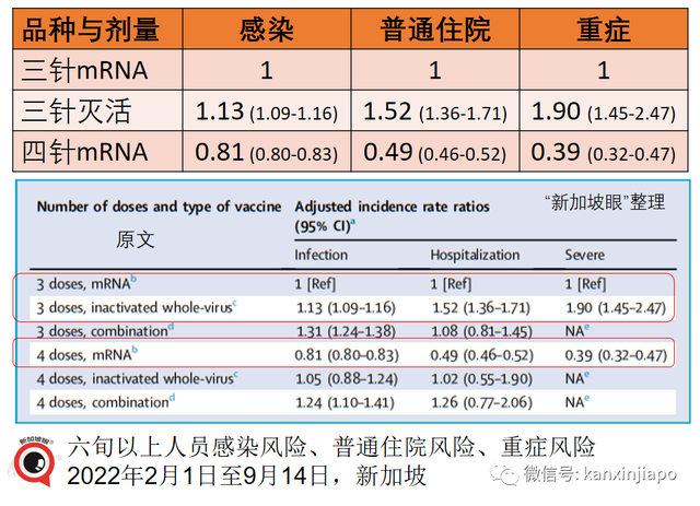 中国mRNA疫苗开始试生产；新加坡三针mRNA防重症效力是三针灭活的1.9倍
