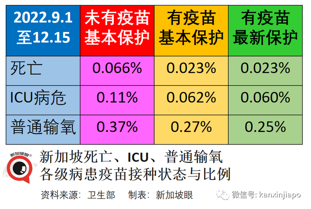 新加坡病死率是全球最低之一，疫苗品种、剂量、接种间隔和版本是关键