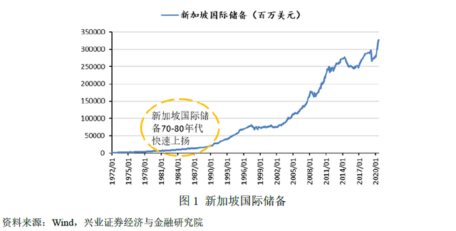 好书连载 | “巨无霸”外资如何投资中国？新加坡政府投资公司