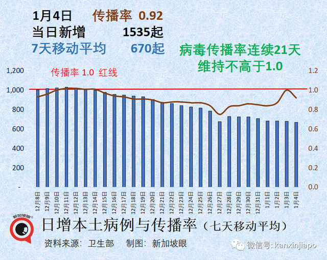 新加坡病死率是全球最低之一，疫苗品种、剂量、接种间隔和版本是关键