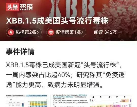 美国头号毒株在美肆意横行，我国因春运将面临更大的压力！