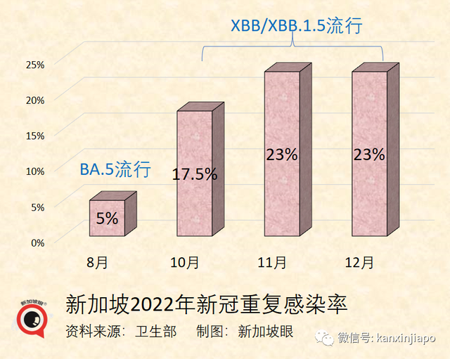 独家｜问候语“阳了没”早已out了！新加坡现在每四人就有个“王重阳”