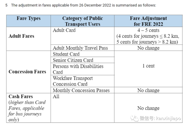 2023年，新加坡将会有这些新政实施！