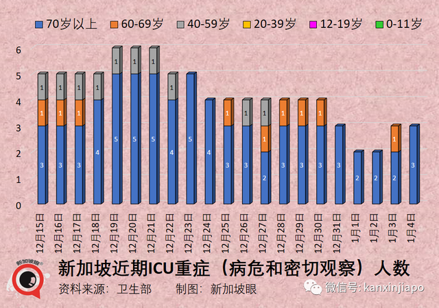 新加坡病死率是全球最低之一，疫苗品种、剂量、接种间隔和版本是关键