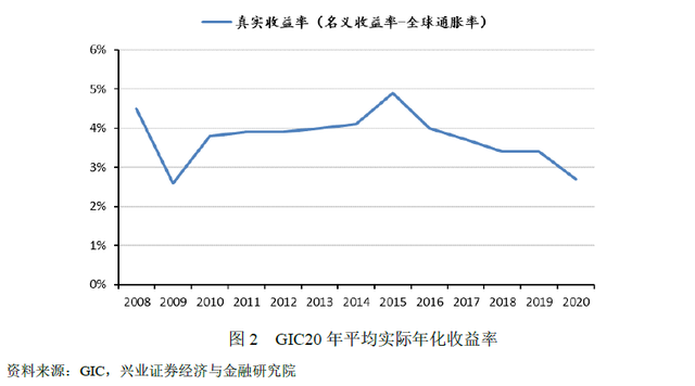 好书连载 | “巨无霸”外资如何投资中国？新加坡政府投资公司