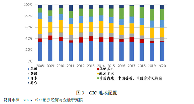 好书连载 | “巨无霸”外资如何投资中国？新加坡政府投资公司