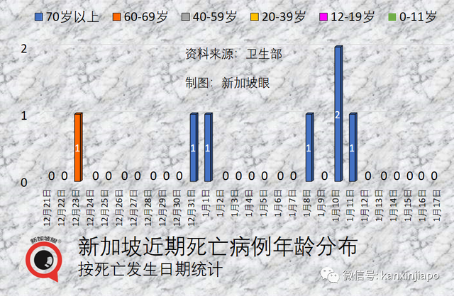 独家｜问候语“阳了没”早已out了！新加坡现在每四人就有个“王重阳”