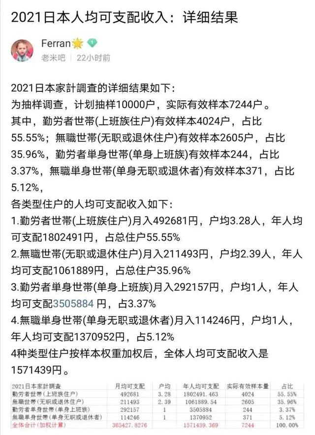 日本已彻底沦落为初级发达国家