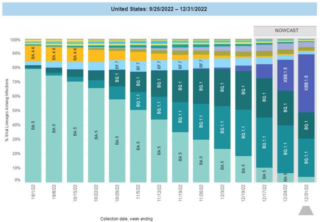 在美国“杀疯了”的新毒王XBB.1.5，会让我们二次感染吗？