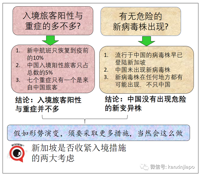 新加坡以“三个反问”解答为何不收紧中国旅客入境政策