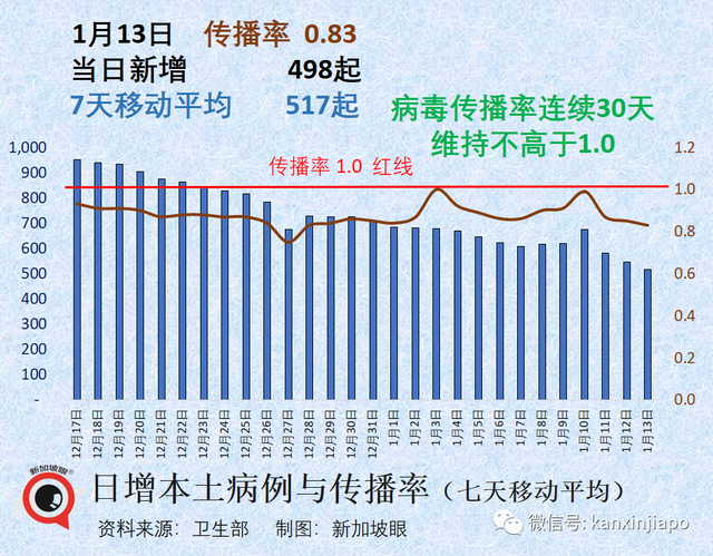 辉瑞疫苗严重反应，新加坡护士被迫下岗；专家：灭活同源加强免疫必须结束