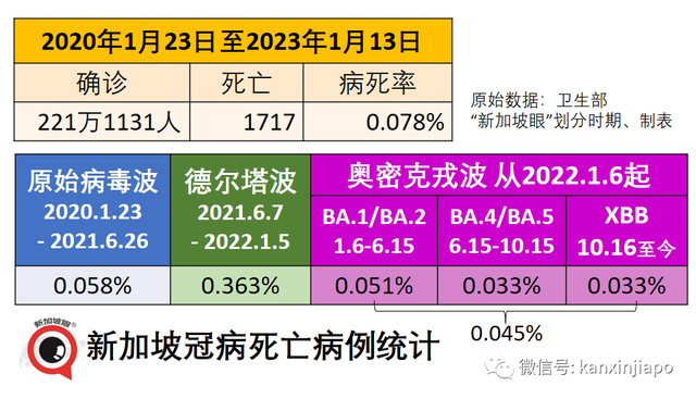 辉瑞疫苗严重反应，新加坡护士被迫下岗；专家：灭活同源加强免疫必须结束